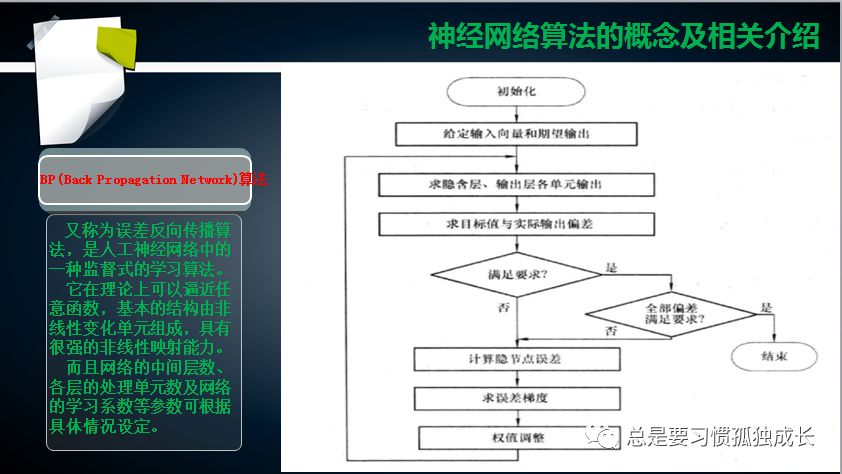 神经网络算法原理简介及应用