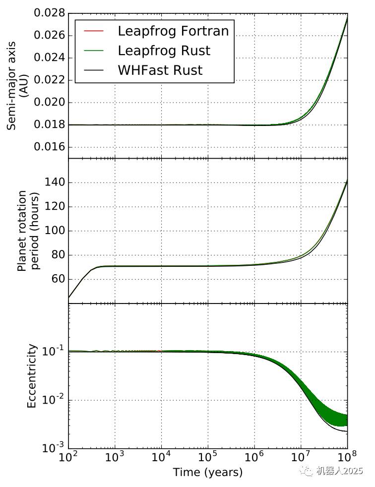 学者研究发现，Rust 语言适合应用于科学领域