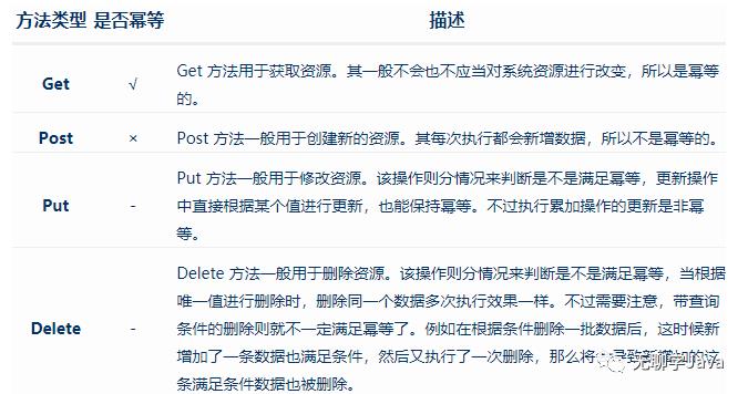 一口气说出四种幂等性解决方案，面试官露出了姨母笑~