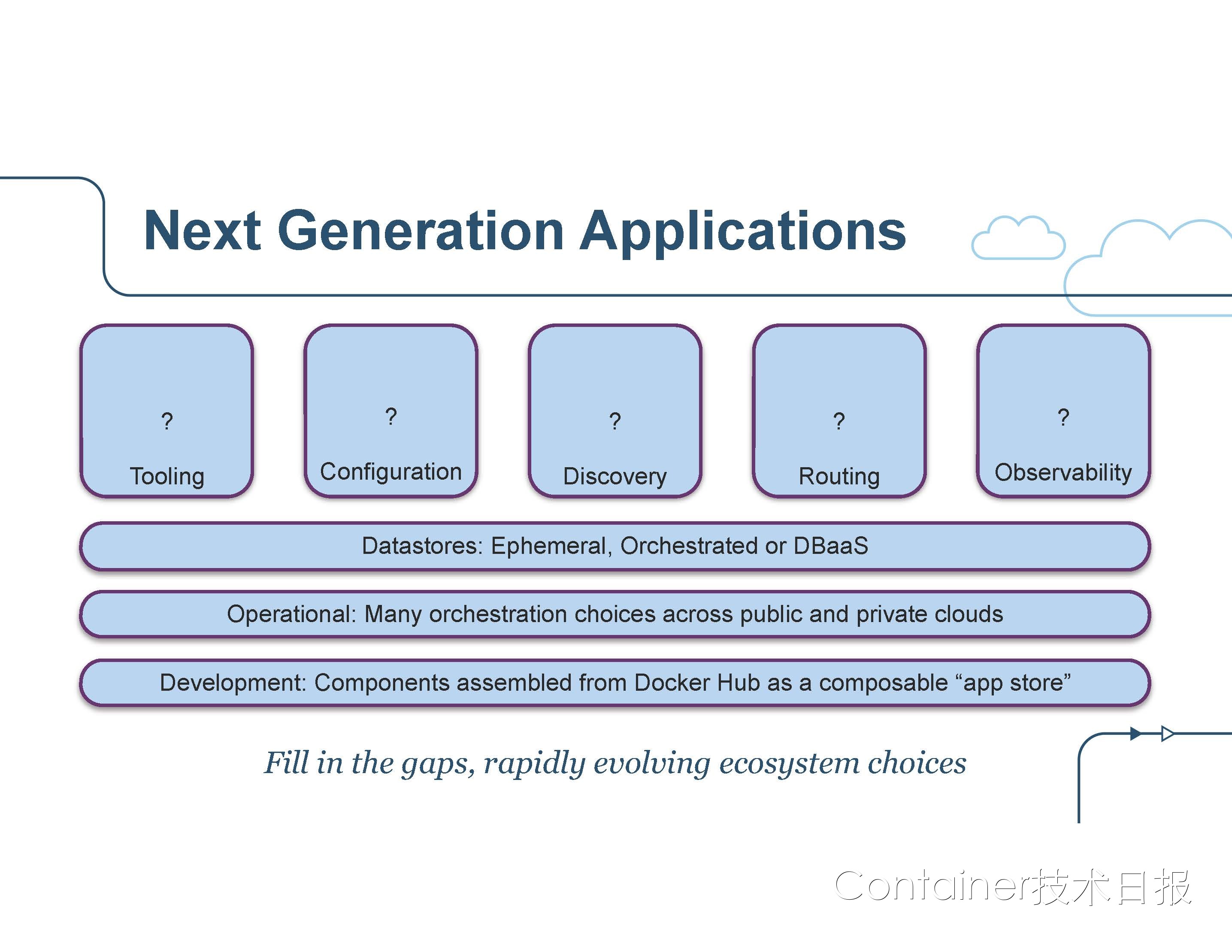 State of the Art in Microservices