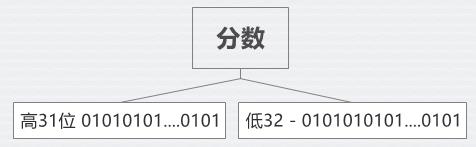 携程度假搜索引擎架构优化,查询耗时降低2/3