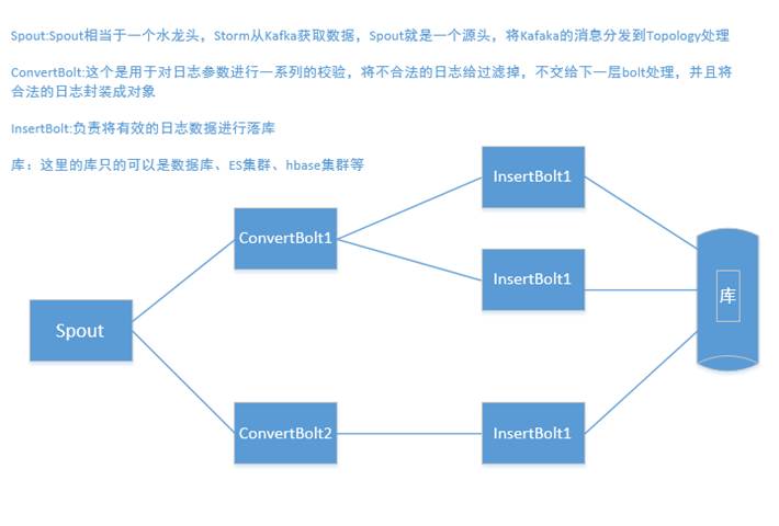 基于Kafka+Strom构建流式计算卖家日志系统（有赠书）