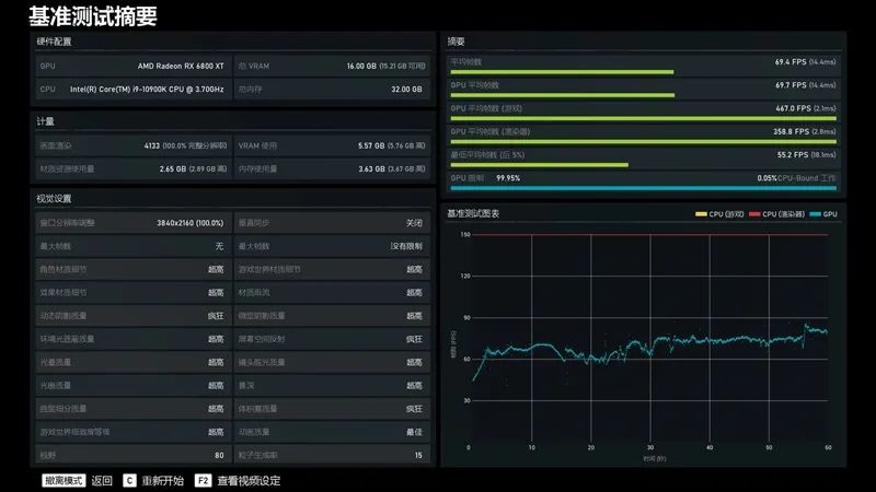 RTX 3080出生两个月卒！Radeon RX 6800/6800 XT首发评测