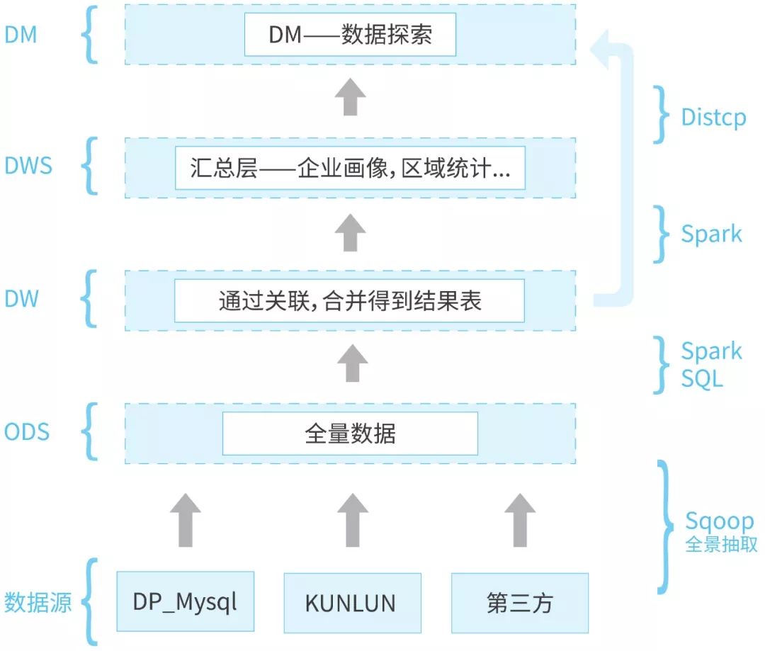 BBD技术控 | 数据仓库的数据化、智能化、业务化实践