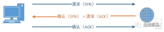 HTTP协议图解