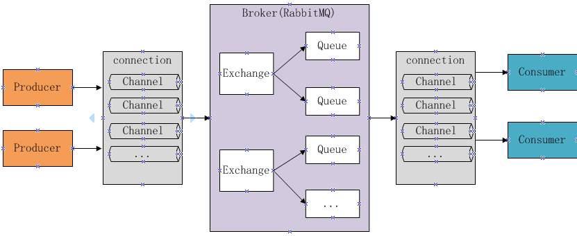 深度剖析RabbitMQ可靠性消息投递以及实践方案