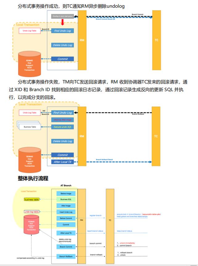 不懂分布式事务实践，我被同事diss了