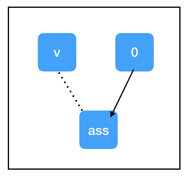 令人困惑的TensorFlow！