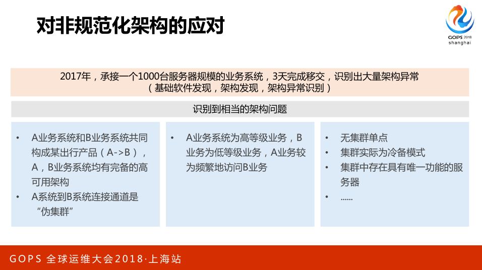 AIOps 助力航信运维百万级交易系统 0 宕机