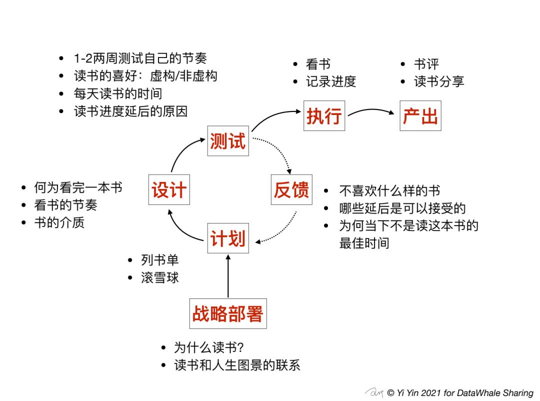 尹伊：用敏捷开发思维来成长！