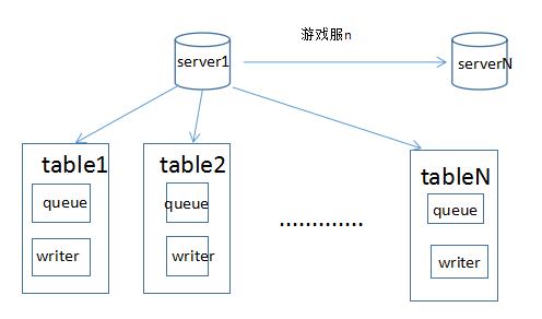 数据仓库：Mysql大量数据快速导出