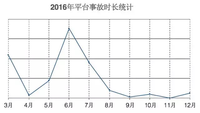 滴滴出行全链路压测解决之道