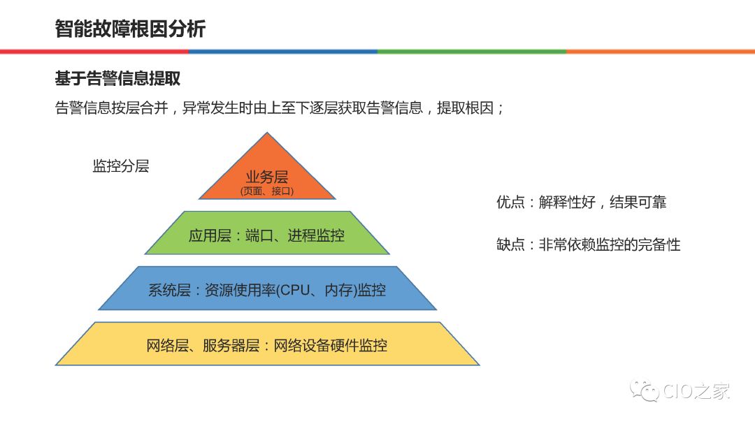 58集团在AIOps的实践和整体思路