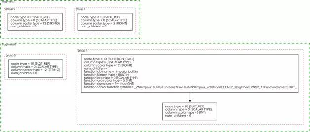 Impala的信息仓库：解读TQueryExecRequest结构