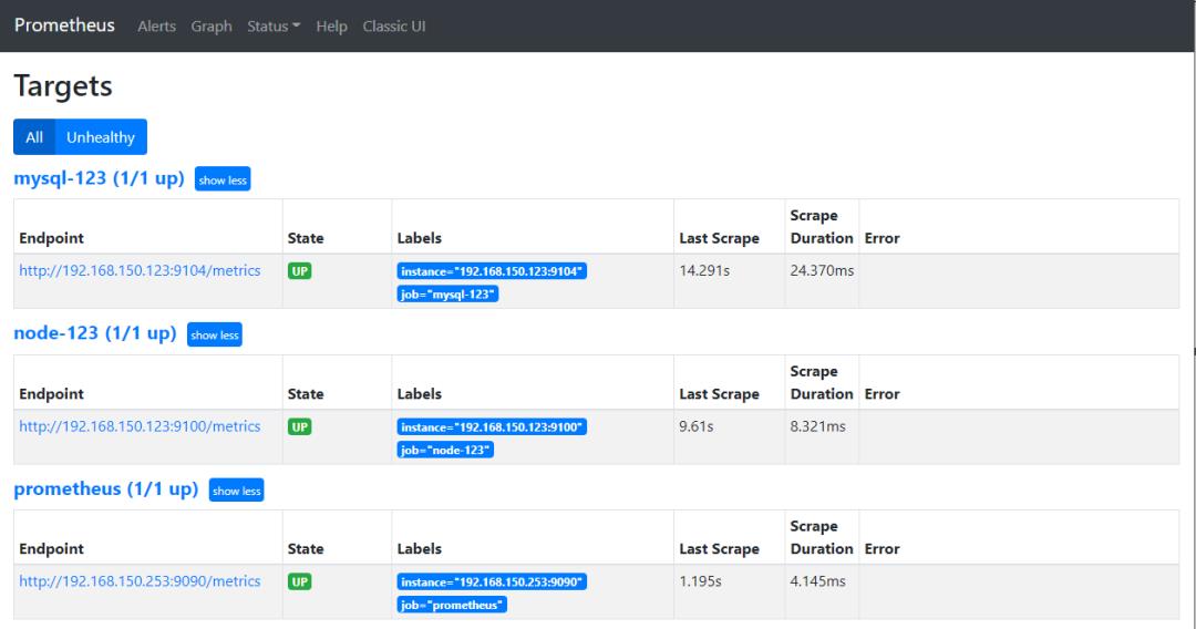 MySQL 监控 第01期：Prometheus+Grafana 监控 MySQL