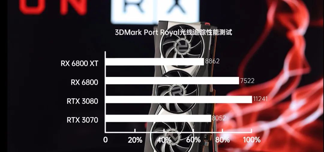 重回双雄争霸时代 AMD Radeon RX 6800/6800XT首发评测