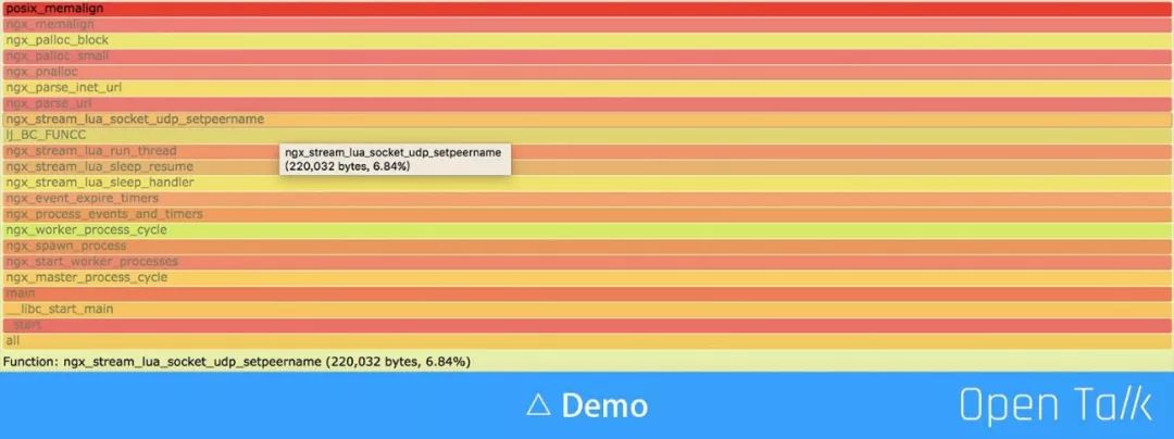 新浪微博王辉：OpenResty 构建一站式应用网关实践