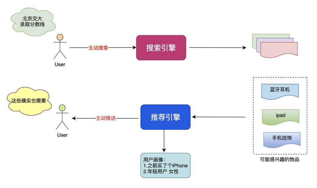 多图预警！！！图解百度背后的搜索引擎