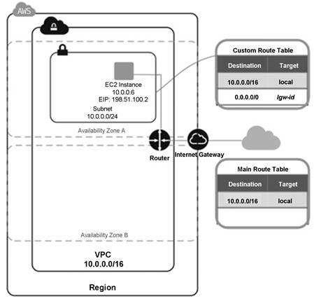 YY为什么放弃OpenStack?YY游戏使用云平台的经验及云计算随想