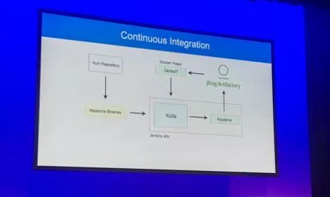 悉尼峰会： OpenStack 与 Kubernetes 融合之路