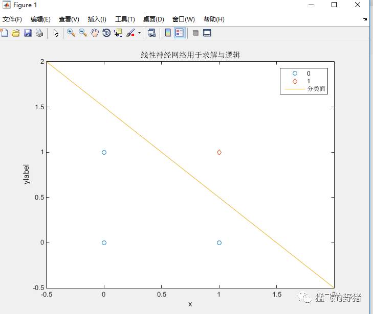 神经网络算法（3）：线性神经网络续