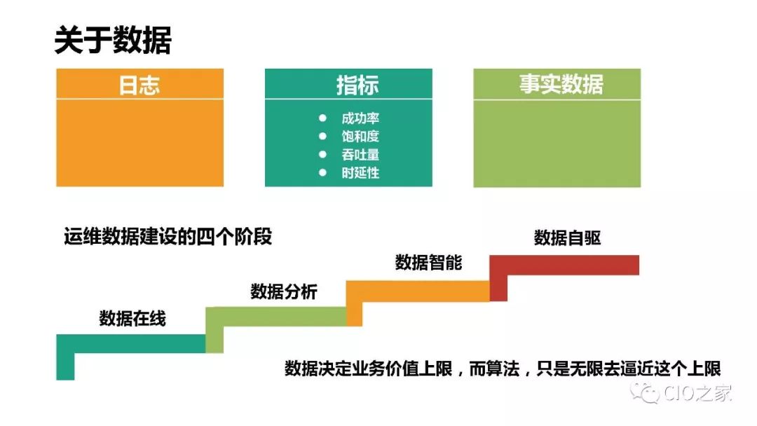 浙江移动AIOps实践