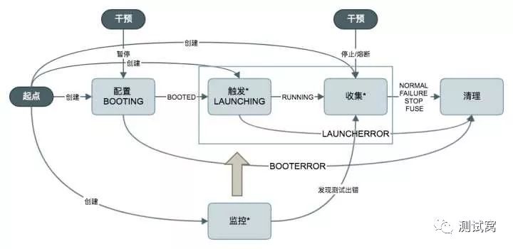 阅读 |饿了么全链路压测平台的实现与原理