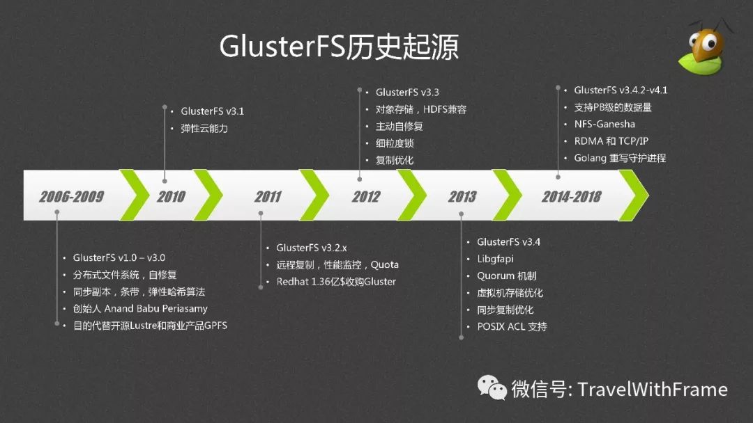 分布式文件系统GlusterFS介绍