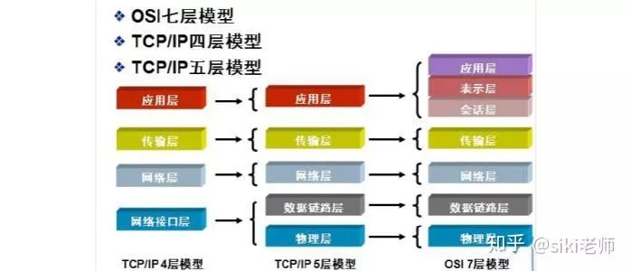 http协议（一）基础知识