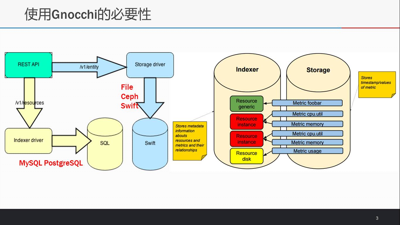 【云社区分享】Cloudkitty – OpenStack计费服务