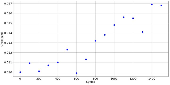 通用电气：使用 TensorFlow 概率编程工具包开发出基于物理的概率深度学习