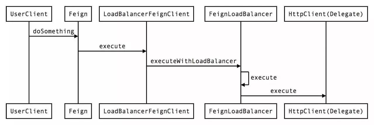 爱油科技基于Docker和Spring Cloud的微服务实践