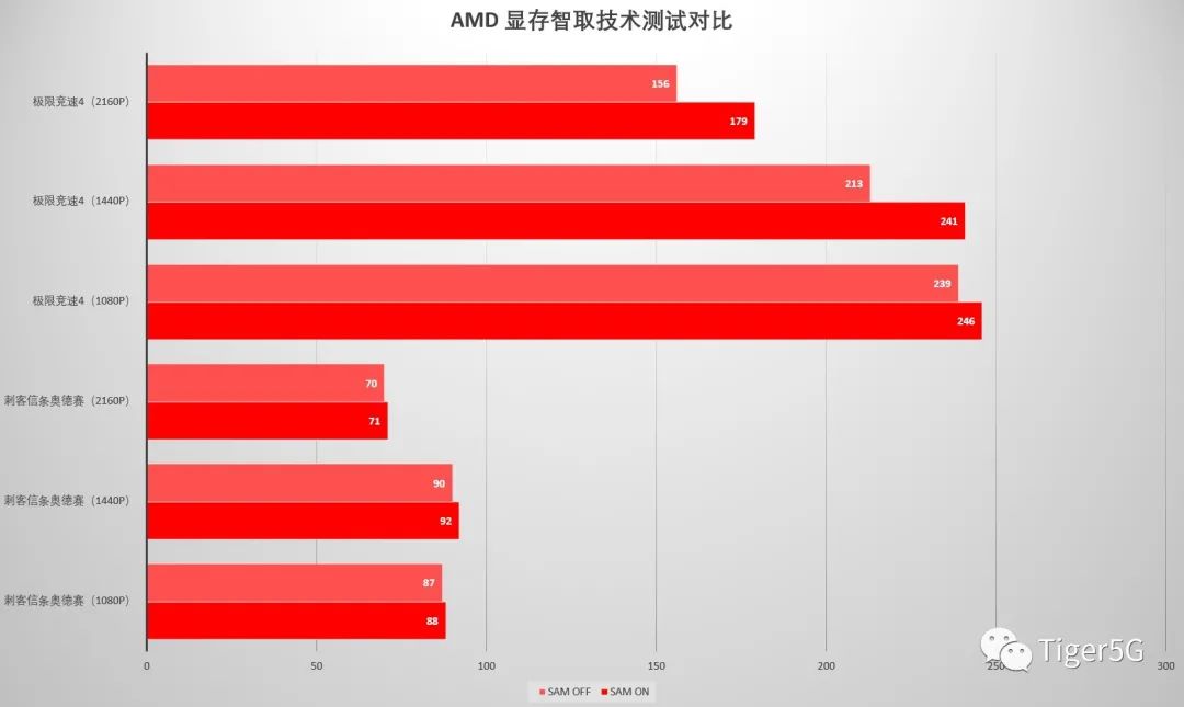 3A加成的顶配ITX小钢炮 银欣SG14+RX 6900XT