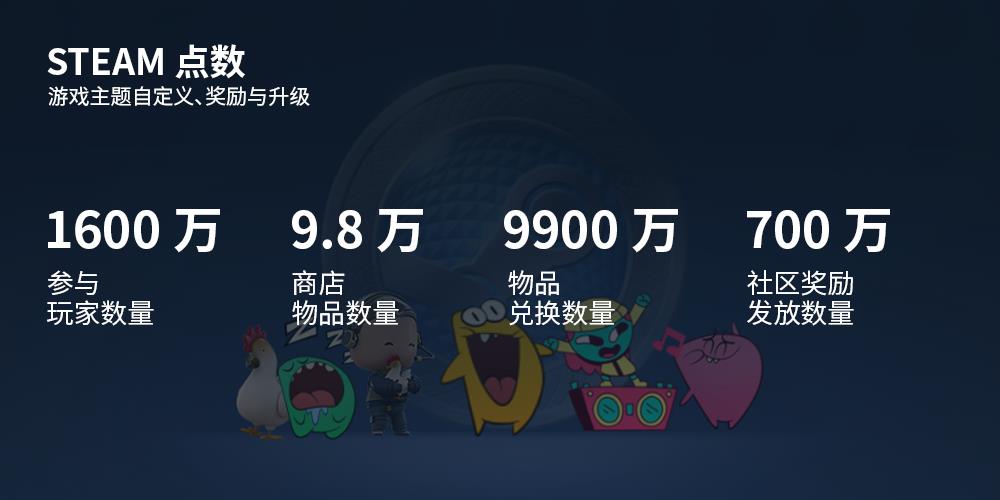 Steam年度回顾来啦！来看看G胖又卖掉了多少滞销游戏