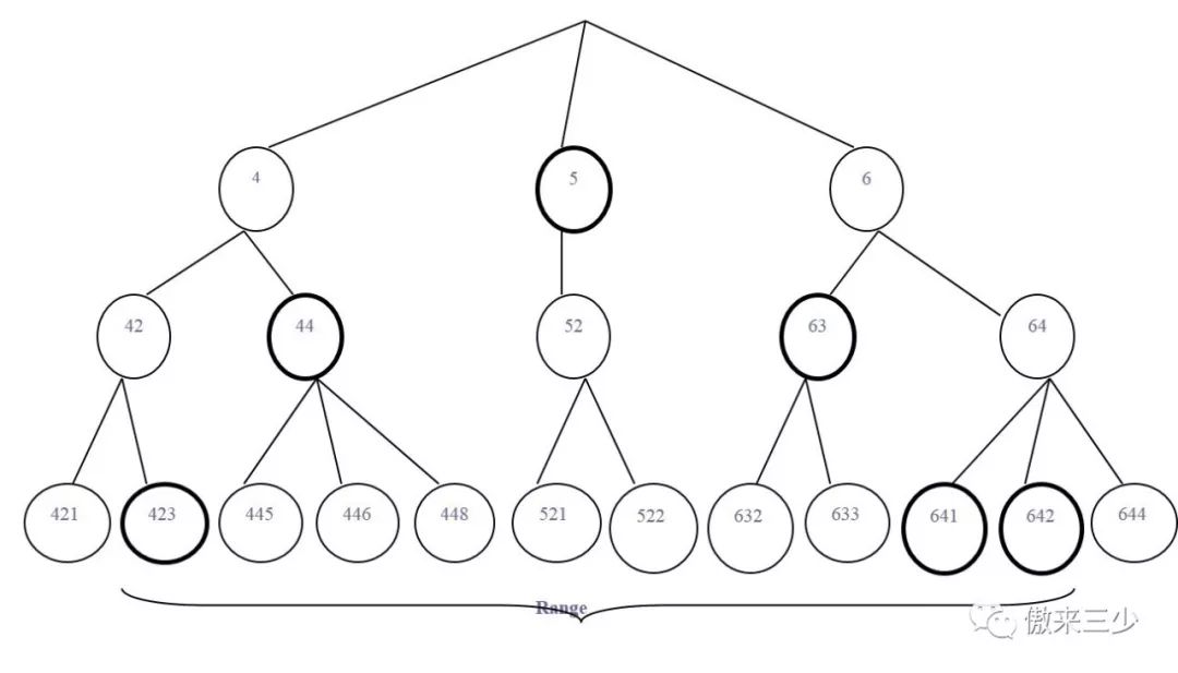 Lucene构建个人搜索引擎解析