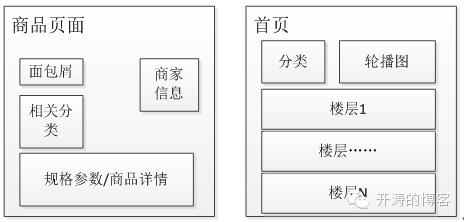 使用Nginx+Lua(OpenResty)开发高性能Web应用