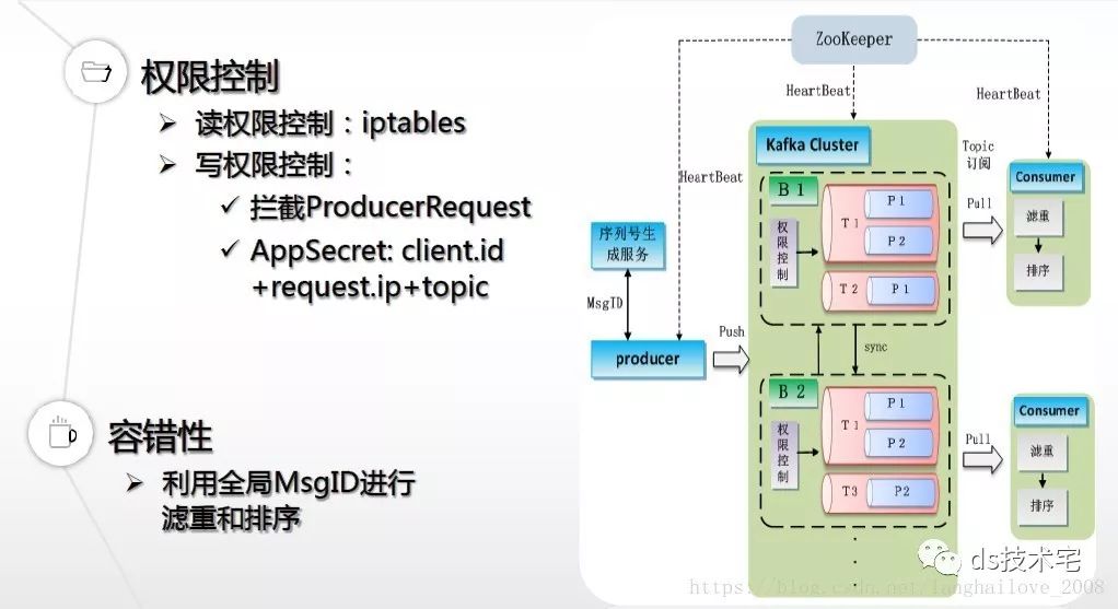 搜狗商业广告流式计算实践