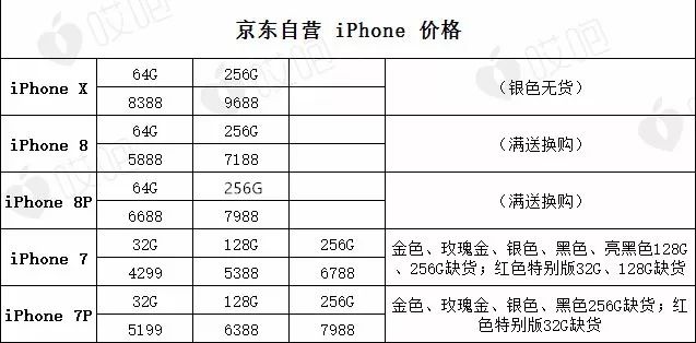 现在哪里买 iPhone 最省心？还便宜？