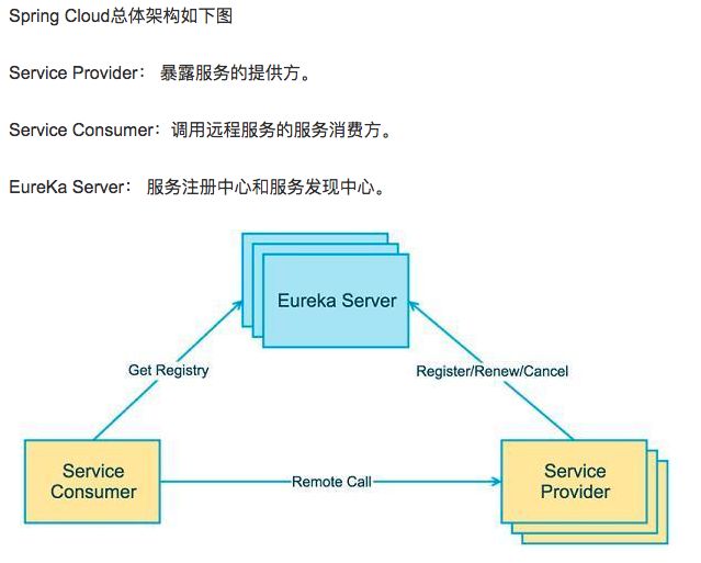 Java 架构师眼中的 HTTP 协议