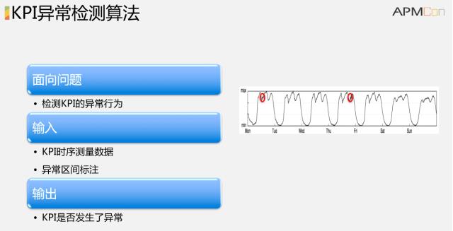 清华教授解密AIOps：智能运维如何落地？