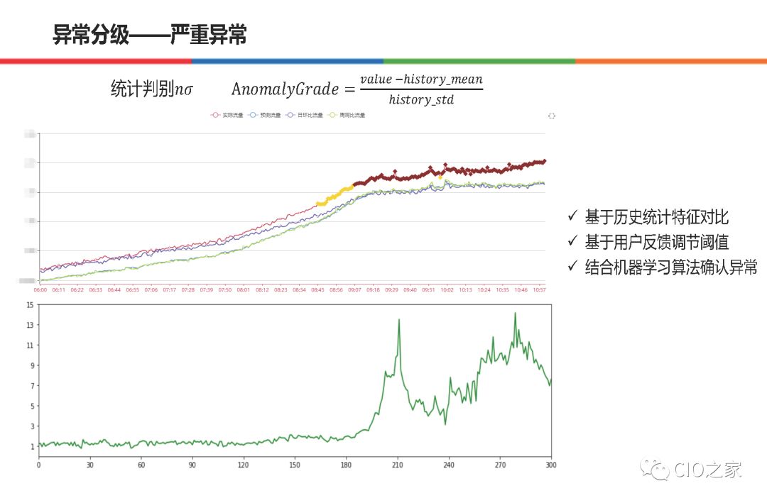 58集团在AIOps的实践和整体思路