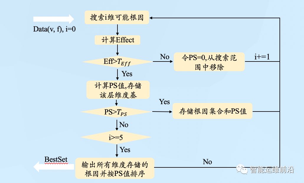 2019国际AIOps挑战赛季军Aurora团队方案分享