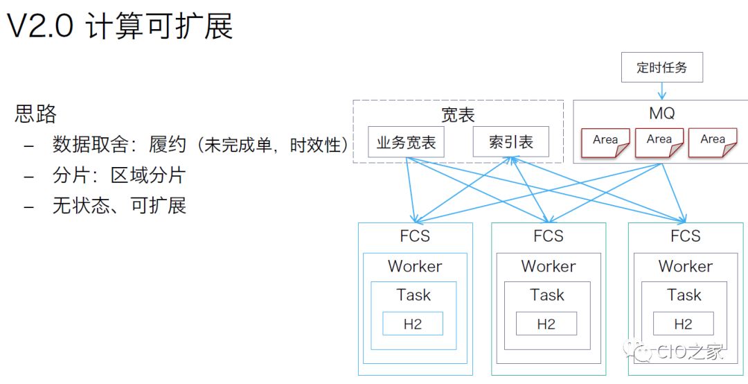 美团外卖数据仓库构建实践