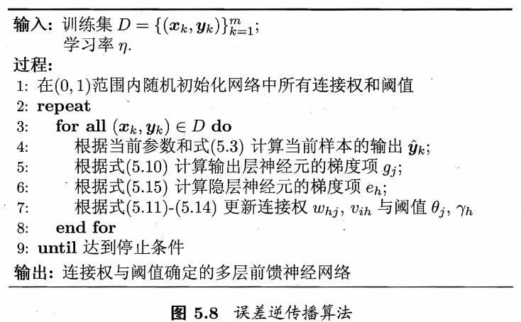 【15】BP神经网络算法