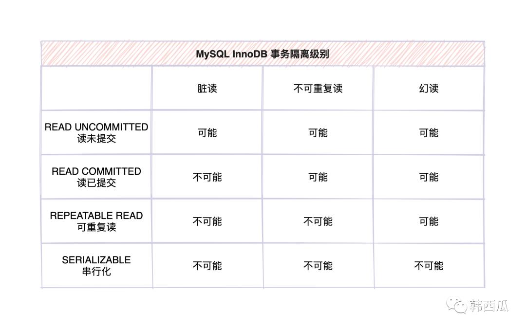 分布式锁-电商防超卖的N+1个坑！