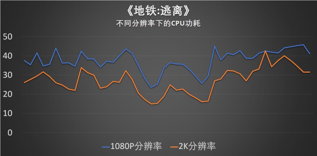 猪王评测 | 聊聊RTX3080游戏本玩1440P游戏的感受