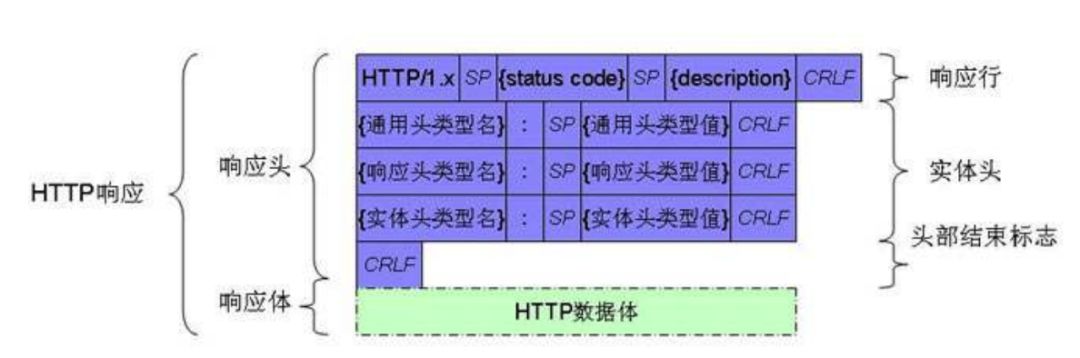 HTTP协议的请求方法