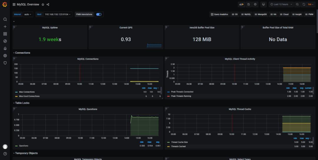 MySQL 监控 第01期：Prometheus+Grafana 监控 MySQL