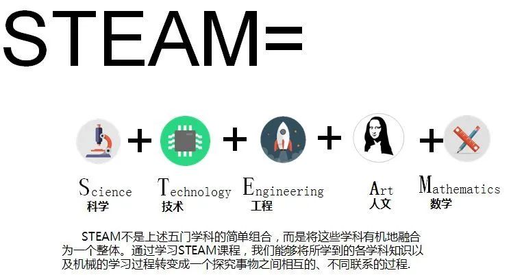 教育拓展 | 到底什么是STEAM教育？