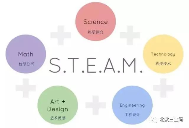 千万别学我在家实践STEAM教育，真的太费妈了